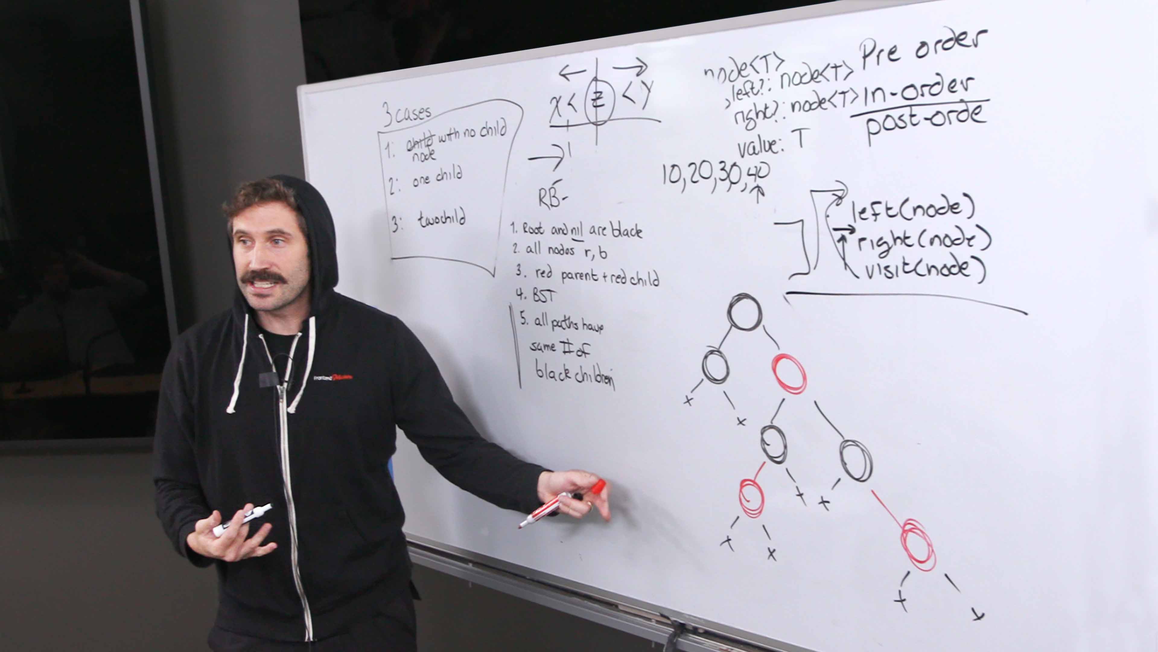 Advanced Algorithms: Trees, Graphs, and Dynamic Programming | Frontend ...