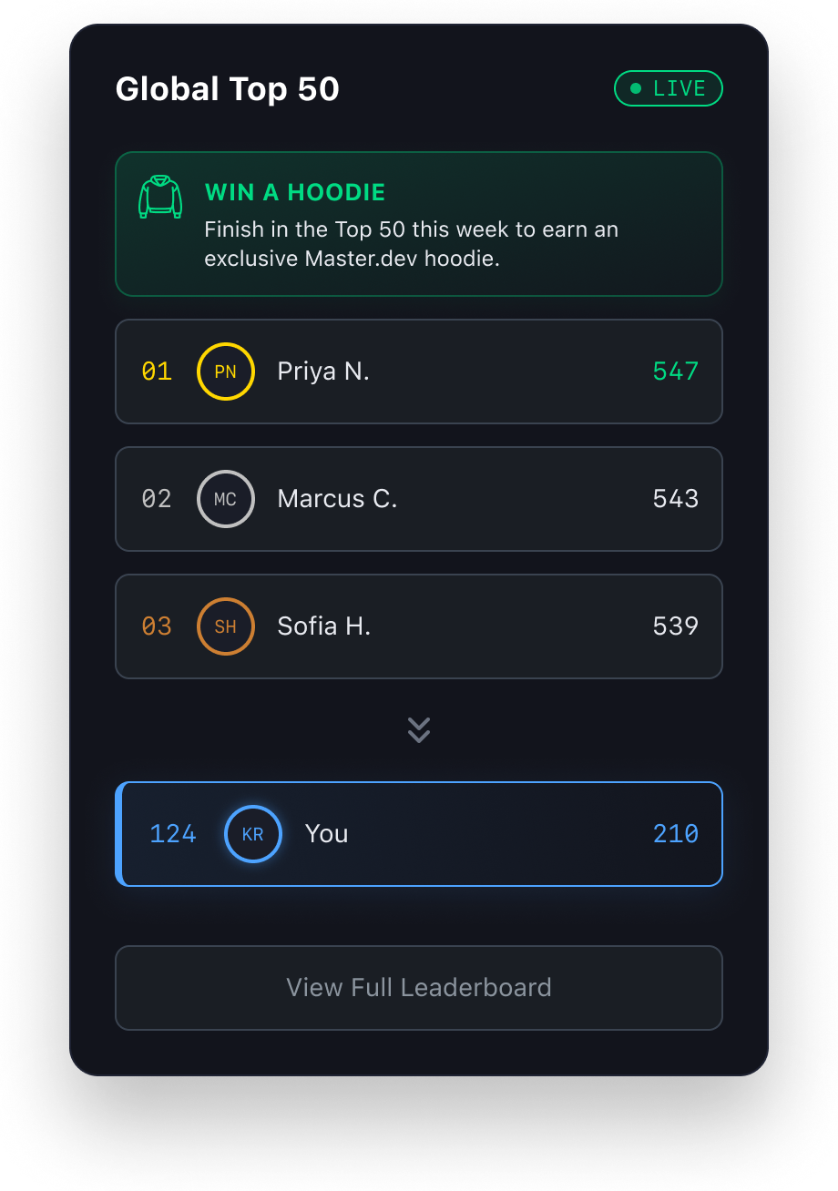 mini leader board