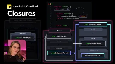 JavaScript Visualized - Closures