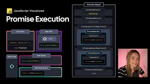 JavaScript Visualized - Promise Execution